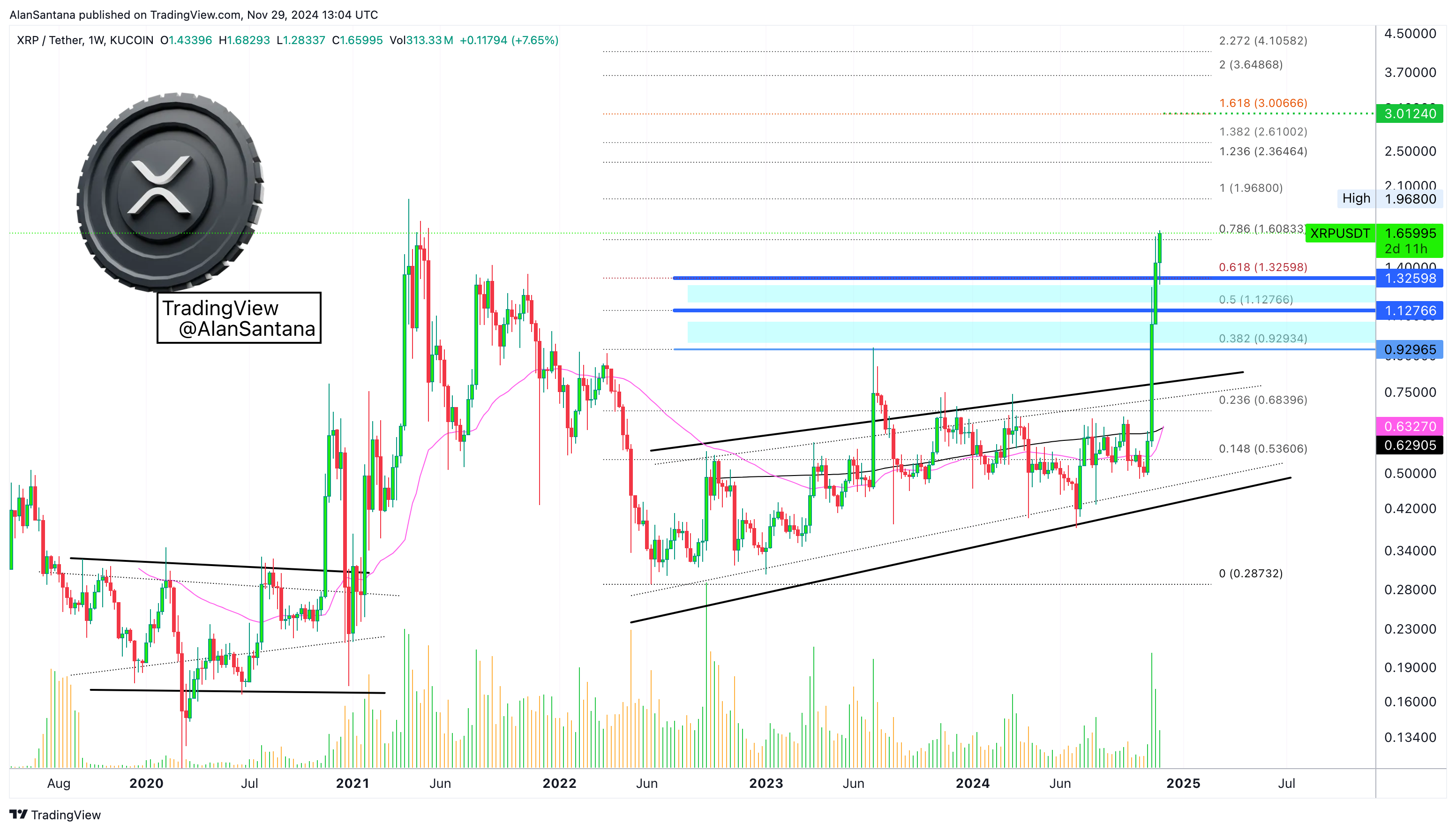 KUCOIN:XRPUSDT Chart Image by MasterAnanda