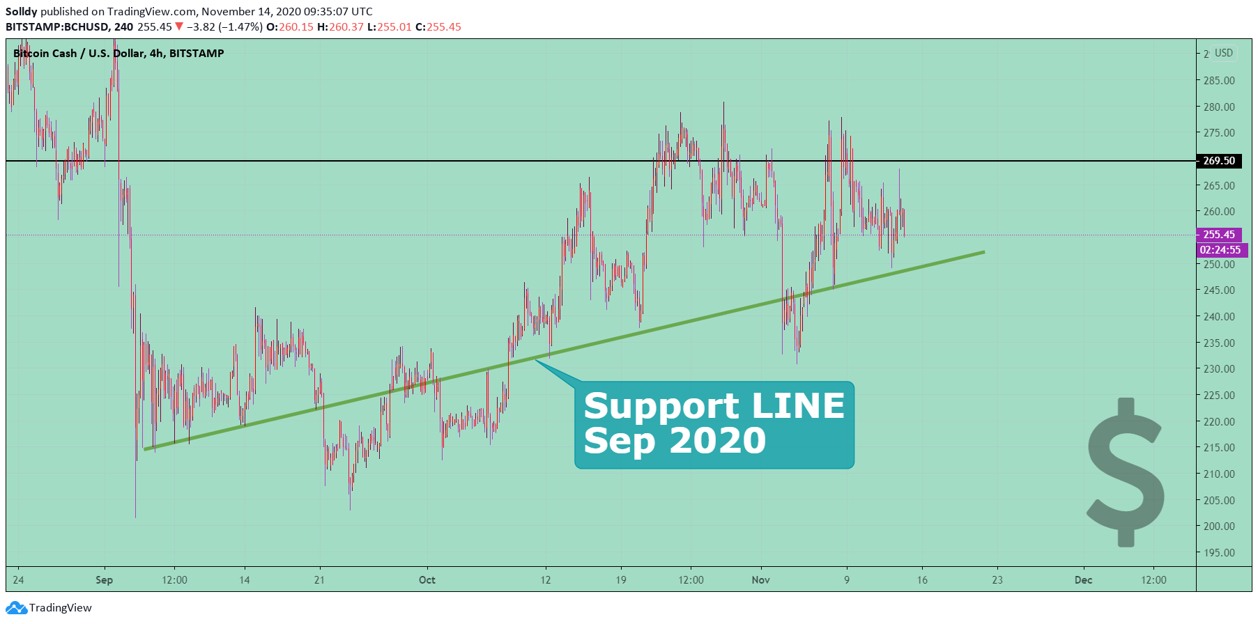  Chart Image
