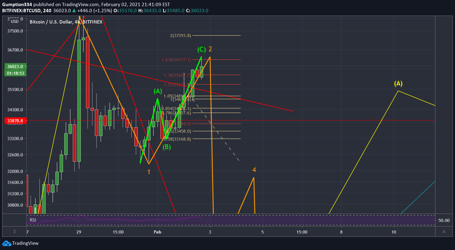  Chart Image