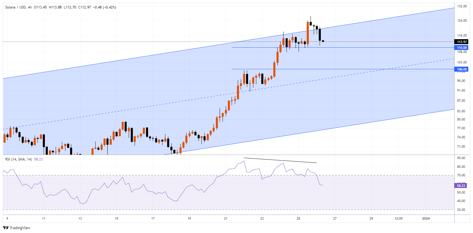 SOLUSD Chart Image