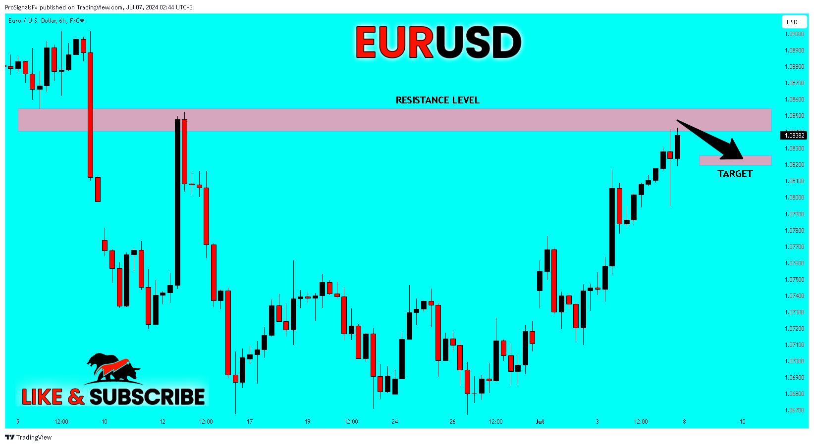 FX:EURUSD Chart Image by ProSignalsFx