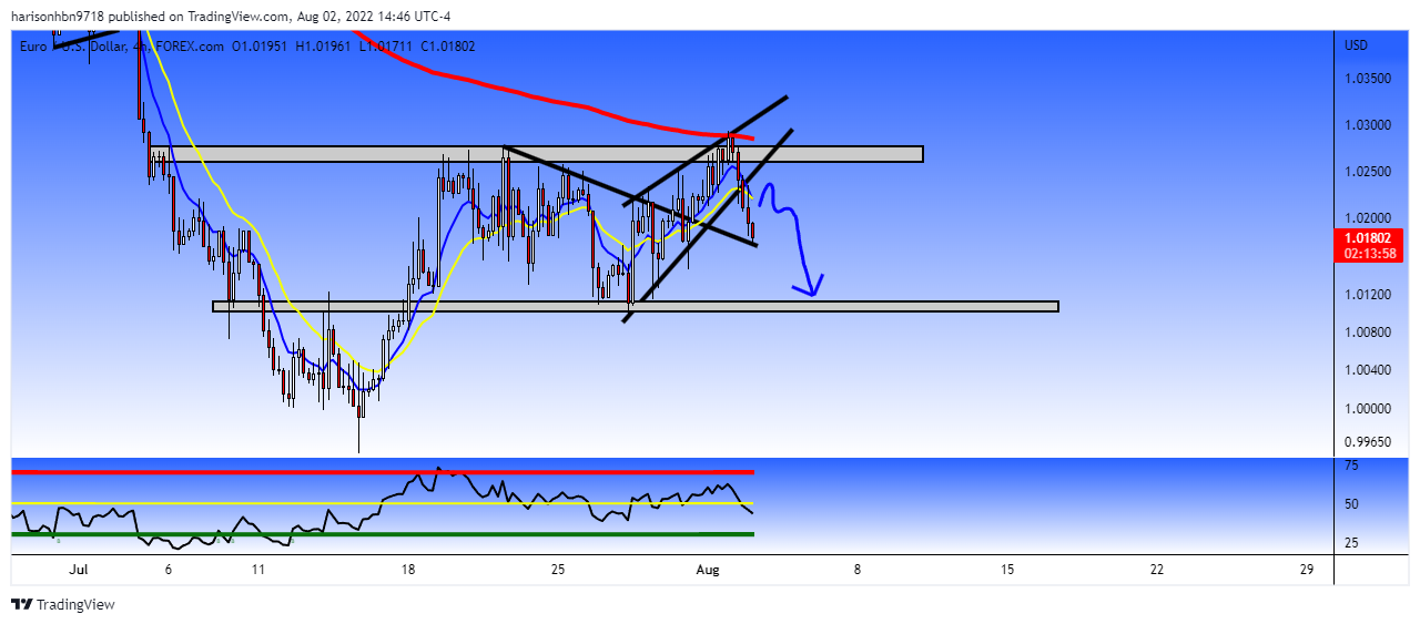 FOREXCOM:EURUSD Chart Image by harisonhbn9718