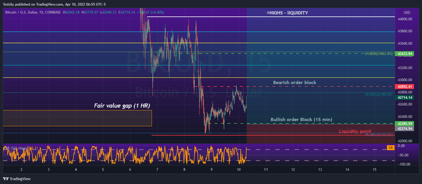 COINBASE:BTCUSD Chart Image by BodiesXWix