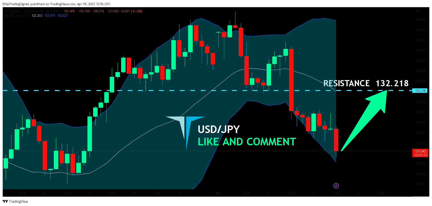 FX:USDJPY Chart Image by EliteTradingSignals