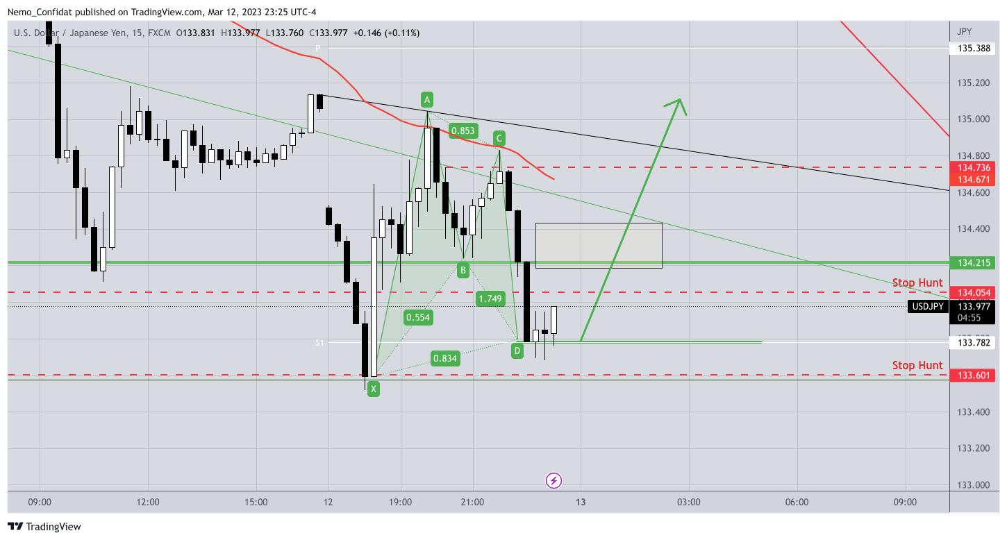FX:USDJPY Chart Image by Nemo_Confidat
