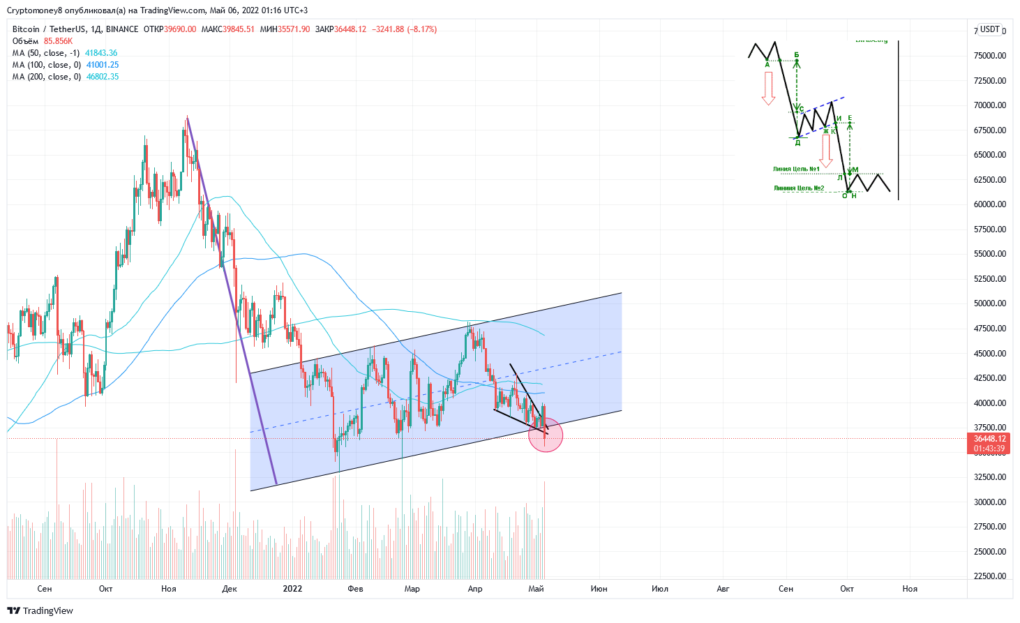 BINANCE:BTCUSDT Chart Image by ViktorTrade888
