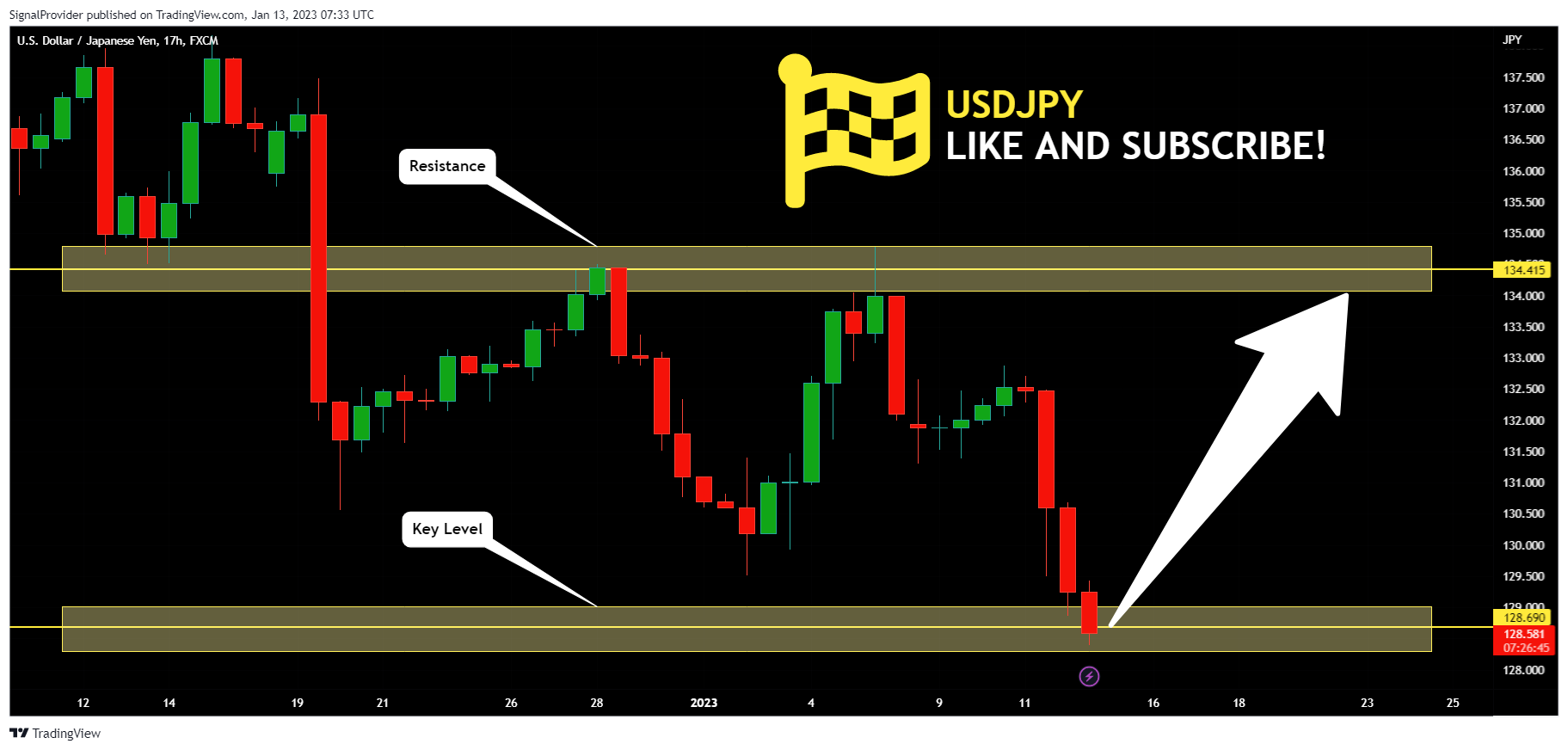 FX:USDJPY Chart Image by SignalProvider