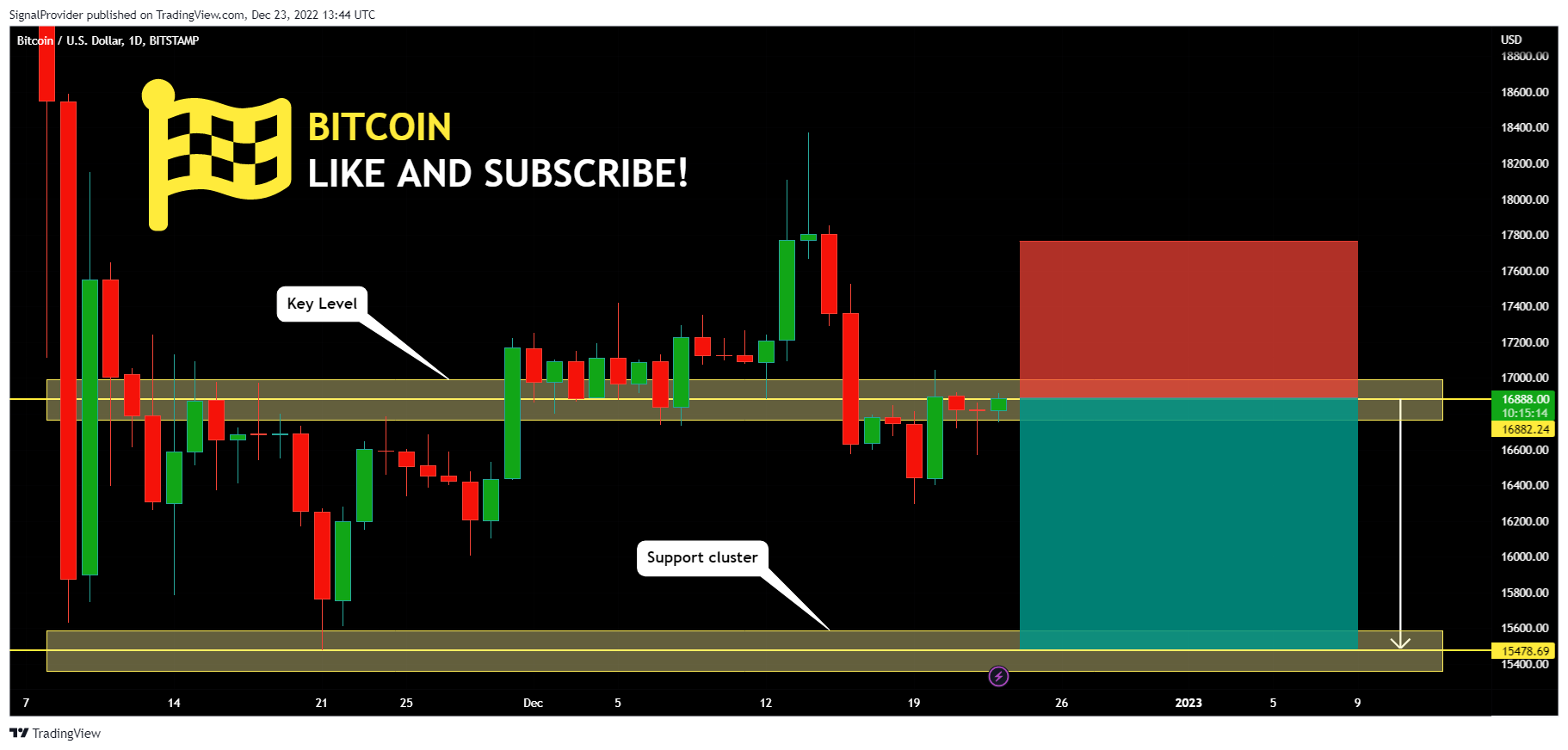 BITSTAMP:BTCUSD Chart Image by SignalProvider