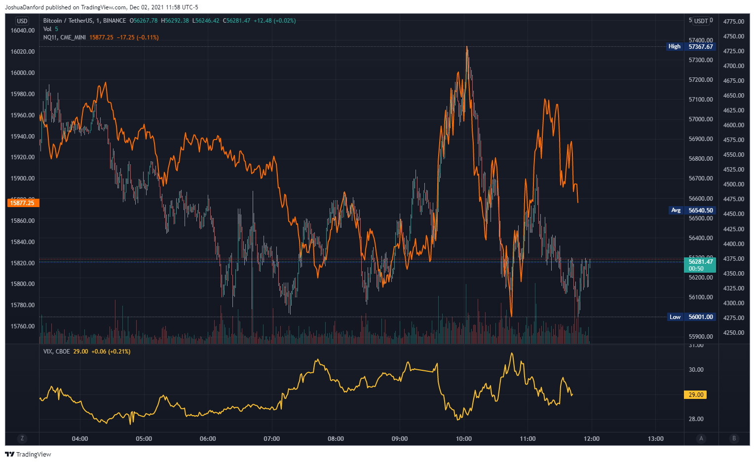 BINANCE:BTCUSDT Chart Image by JoshuaDanford