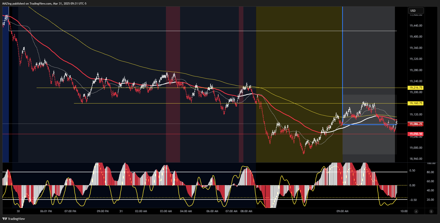 CME_MINI:NQ1! Chart Image by MAZing
