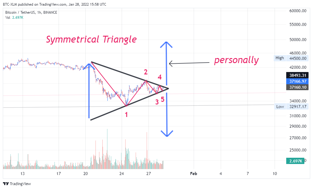 BINANCE:BTCUSDT Chart Image by BTC-XLM