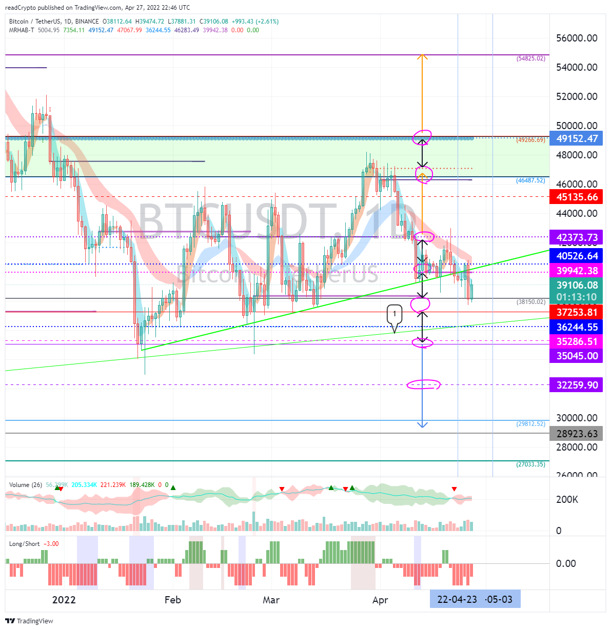 BINANCE:BTCUSDT Chart Image by readCrypto