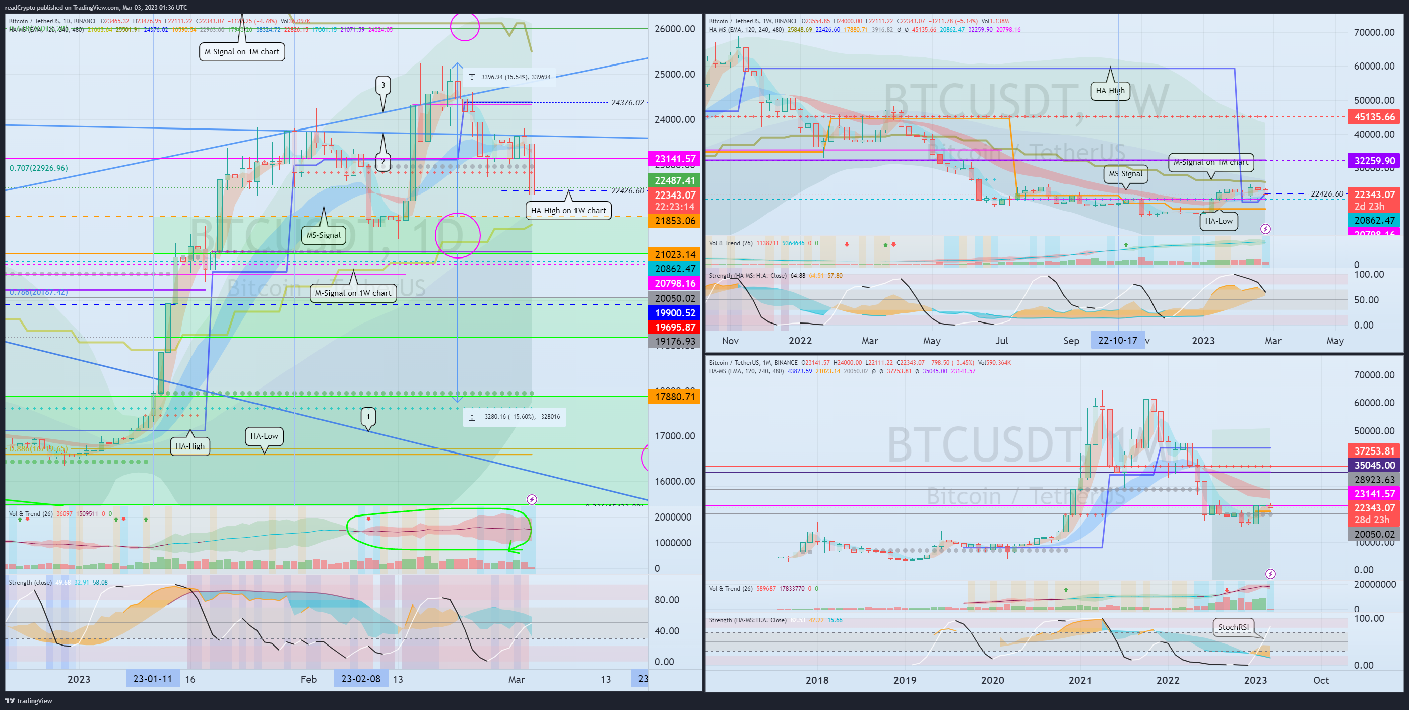 BINANCE:BTCUSDT Chart Image by readCrypto