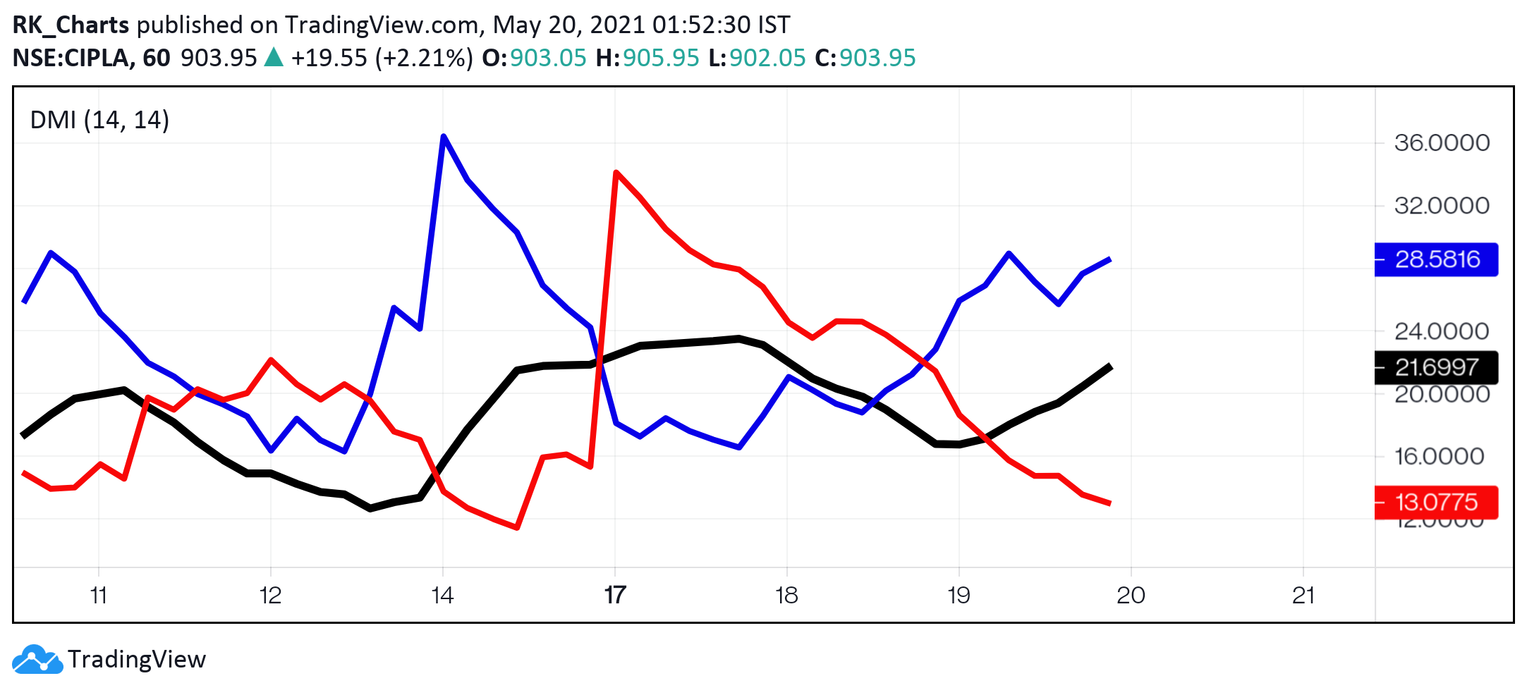 Chart Image