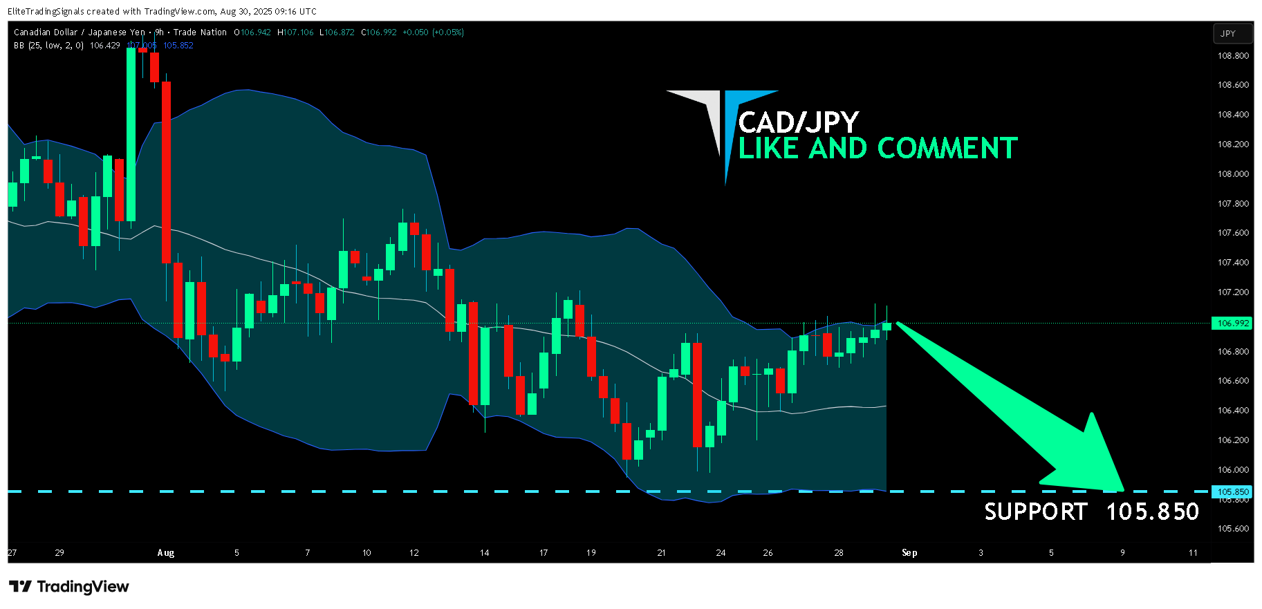 TRADENATION:CADJPY Chart Image by EliteTradingSignals