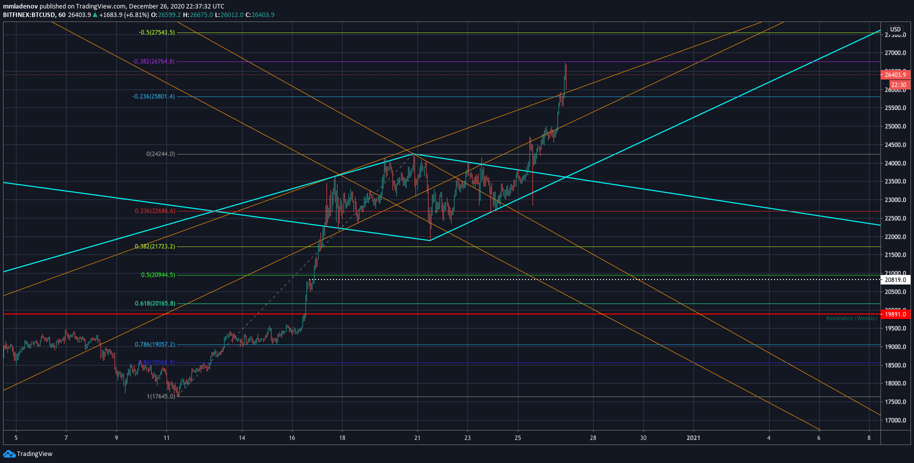  Chart Image