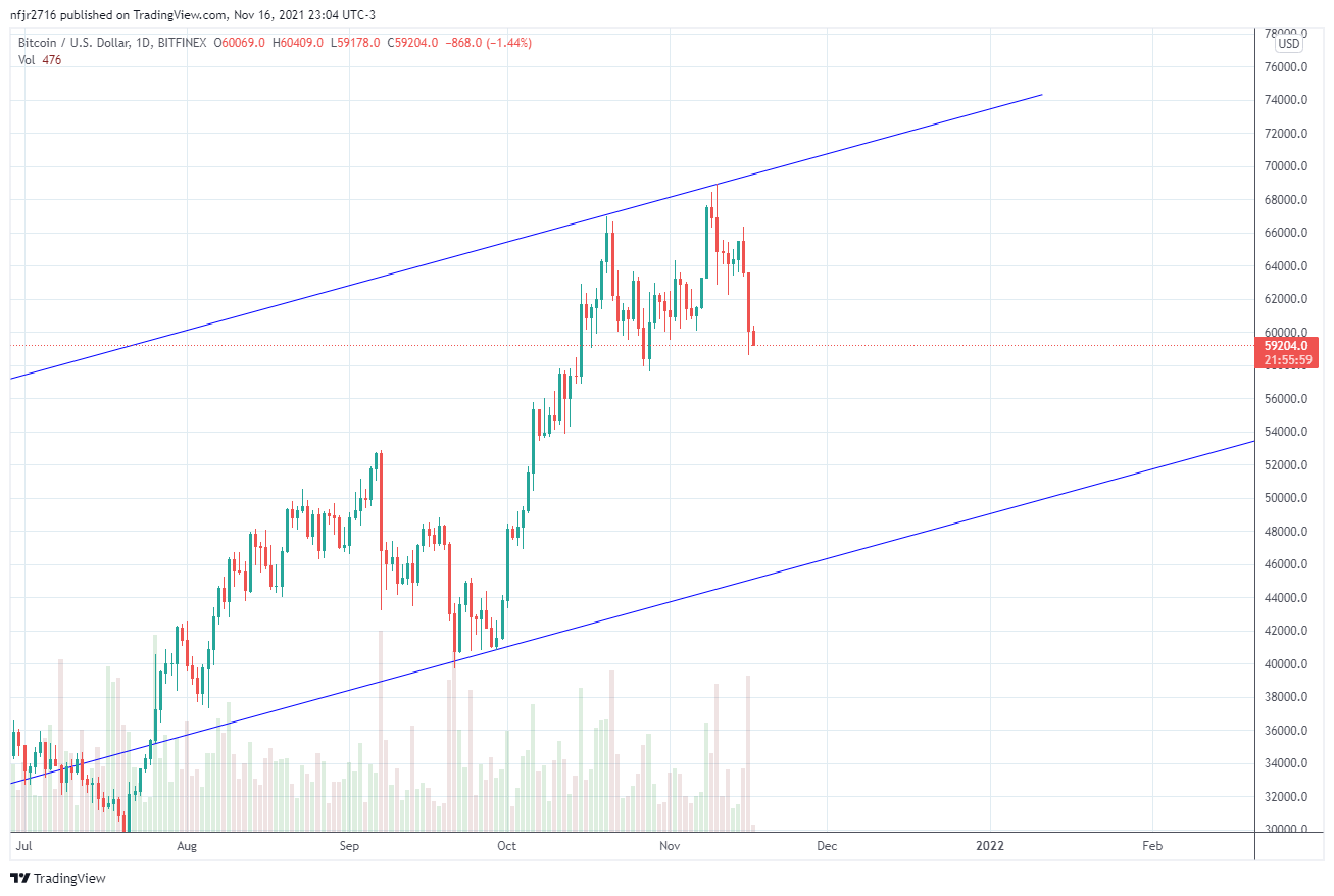 BITFINEX:BTCUSD Chart Image by nfjr2716