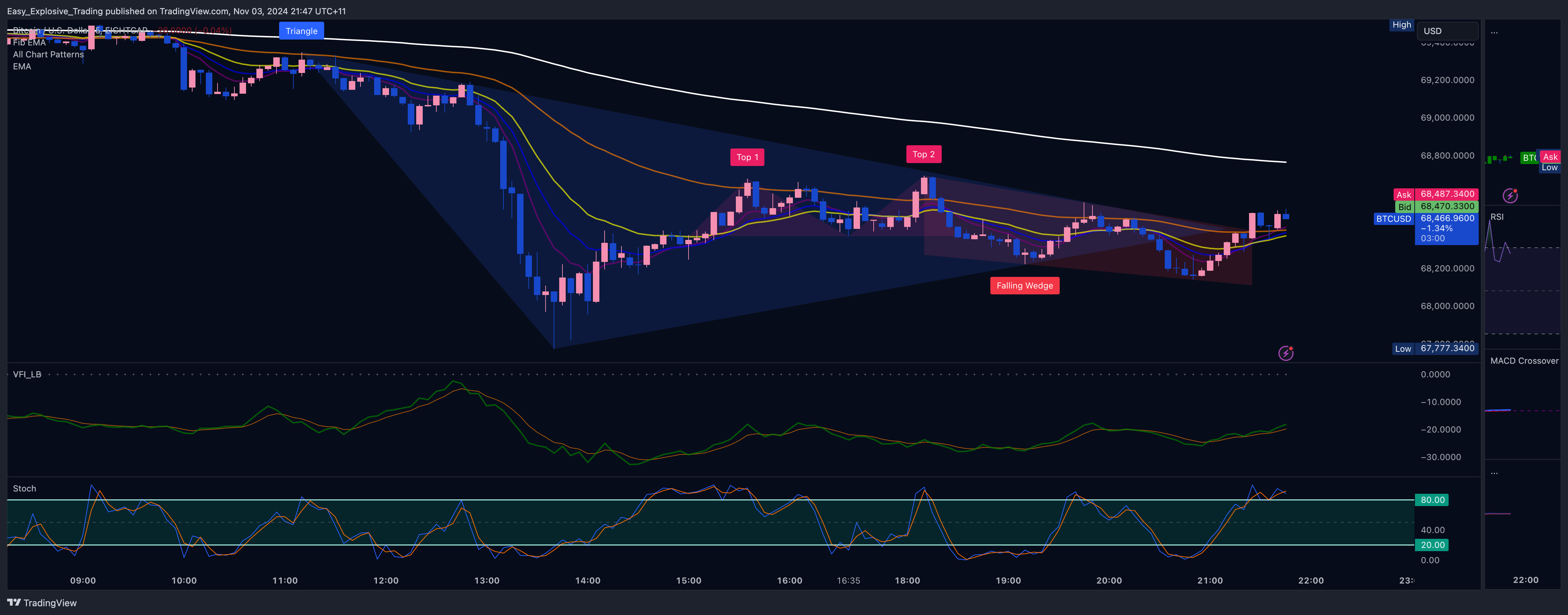 EIGHTCAP:BTCUSD Chart Image by Easy_Explosive_Trading