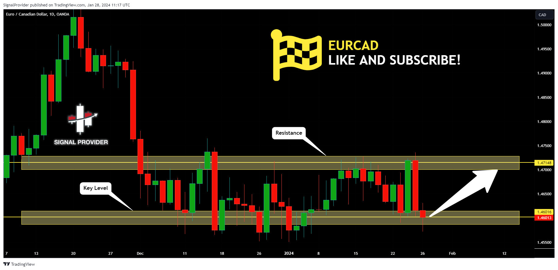OANDA:EURCAD Chart Image by SignalProvider