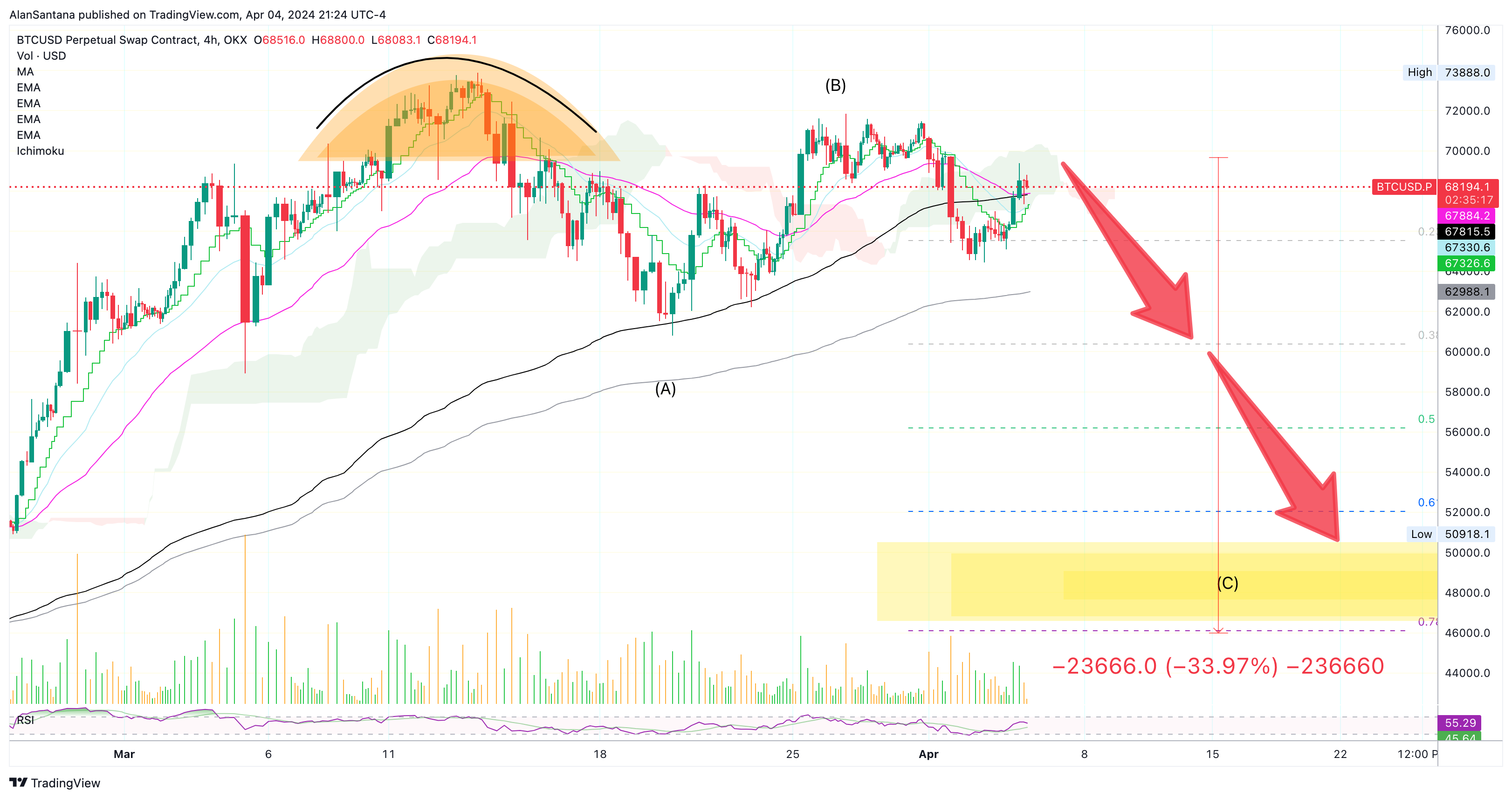 OKX:BTCUSD.P Chart Image by MasterAnanda