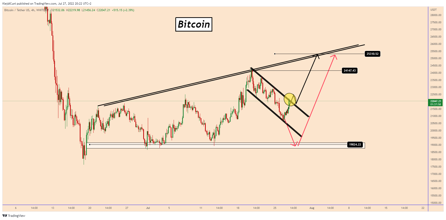 WHITEBIT:BTCUSDT Chart Image by KlejdiCuni