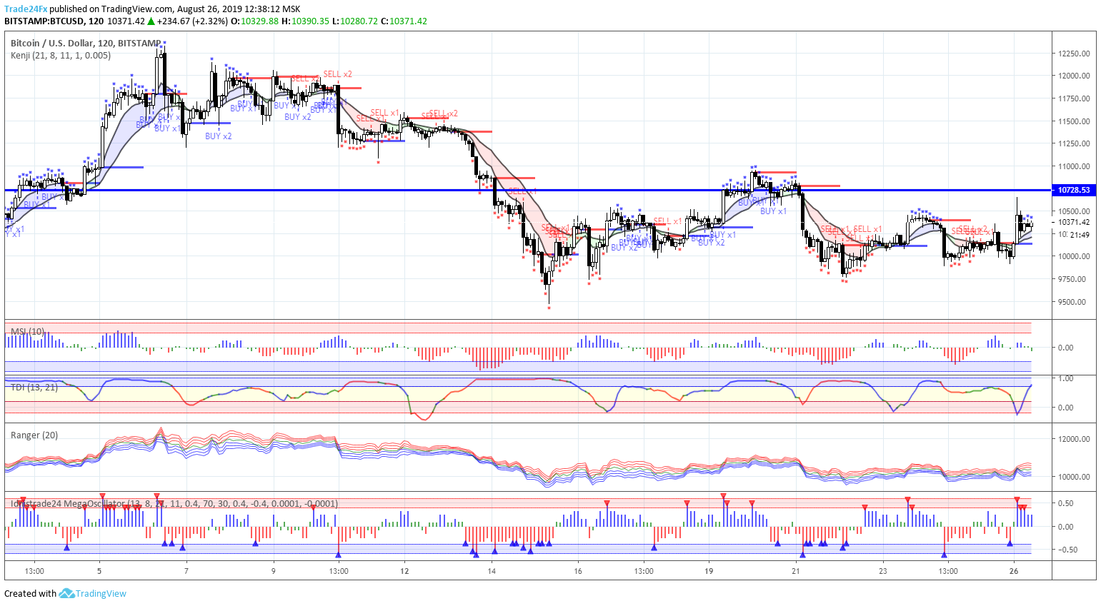  Chart Image