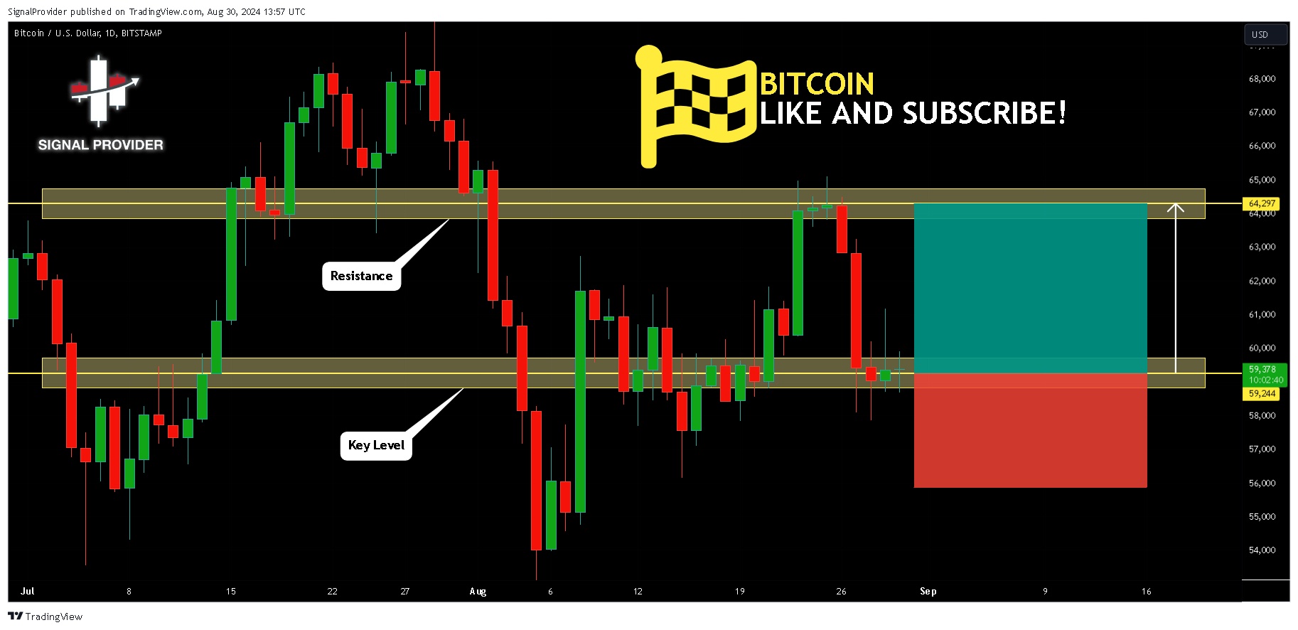 BITSTAMP:BTCUSD Chart Image by SignalProvider