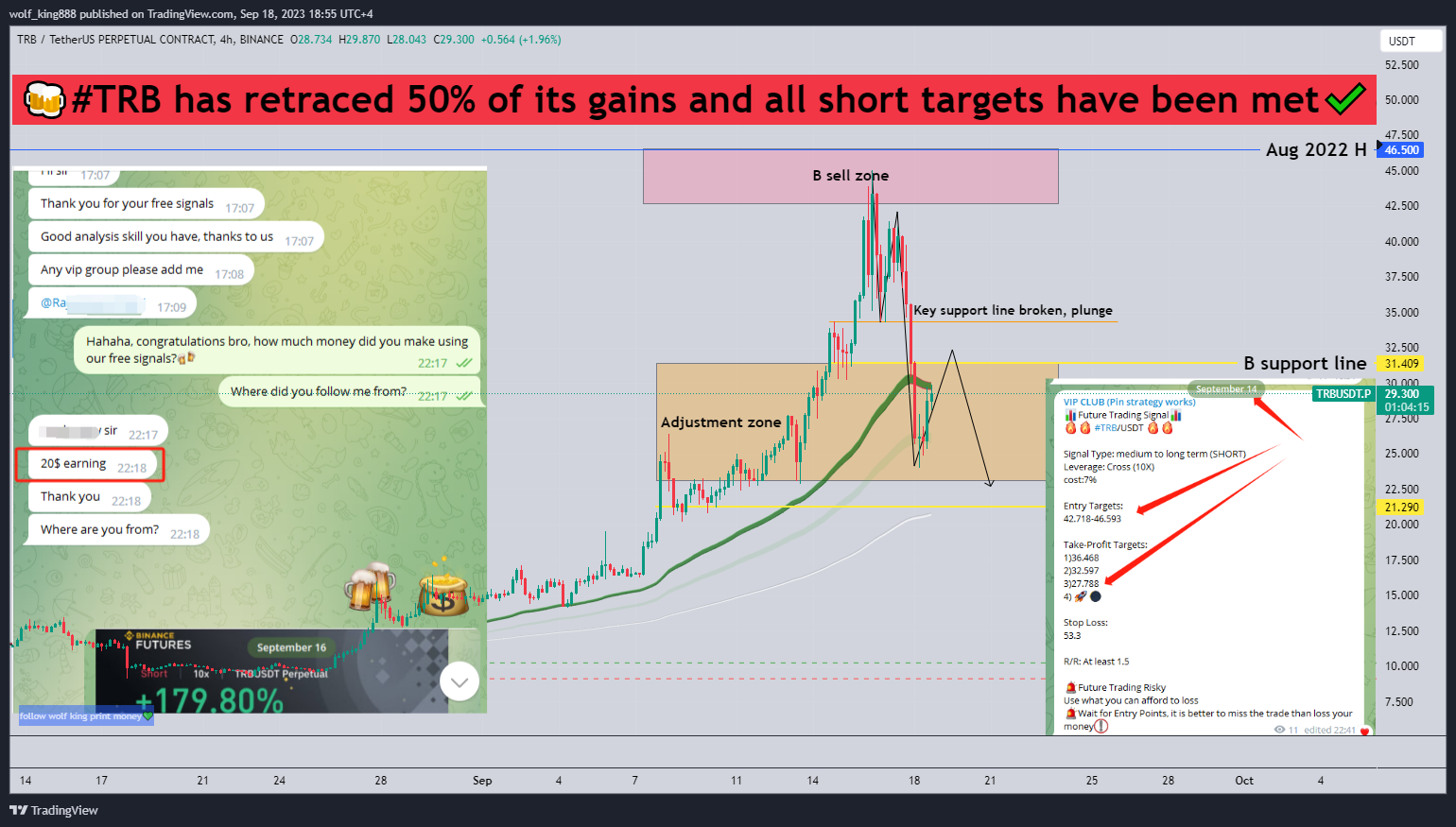 BINANCE:TRBUSDT.P Chart Image by wolf_king888