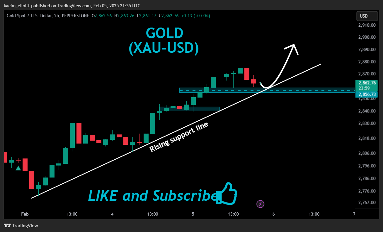 PEPPERSTONE:XAUUSD Chart Image by kacim_elloitt