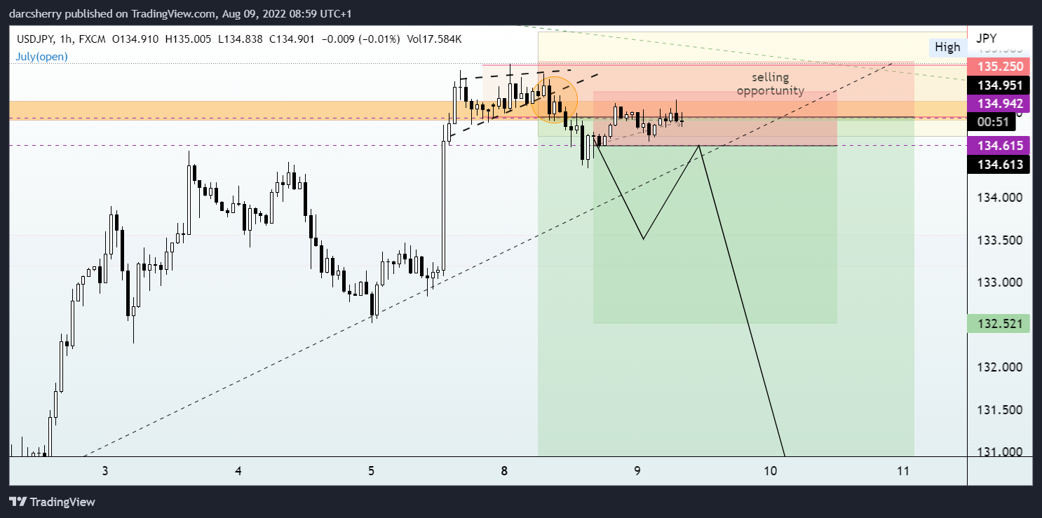 FX:USDJPY Chart Image by darcsherry