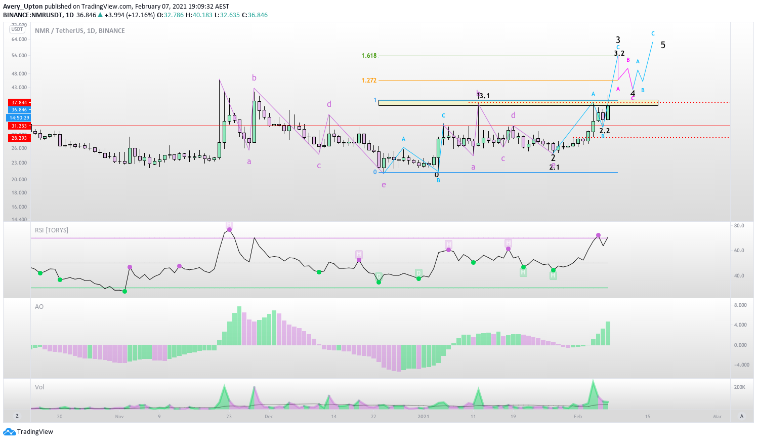  Chart Image