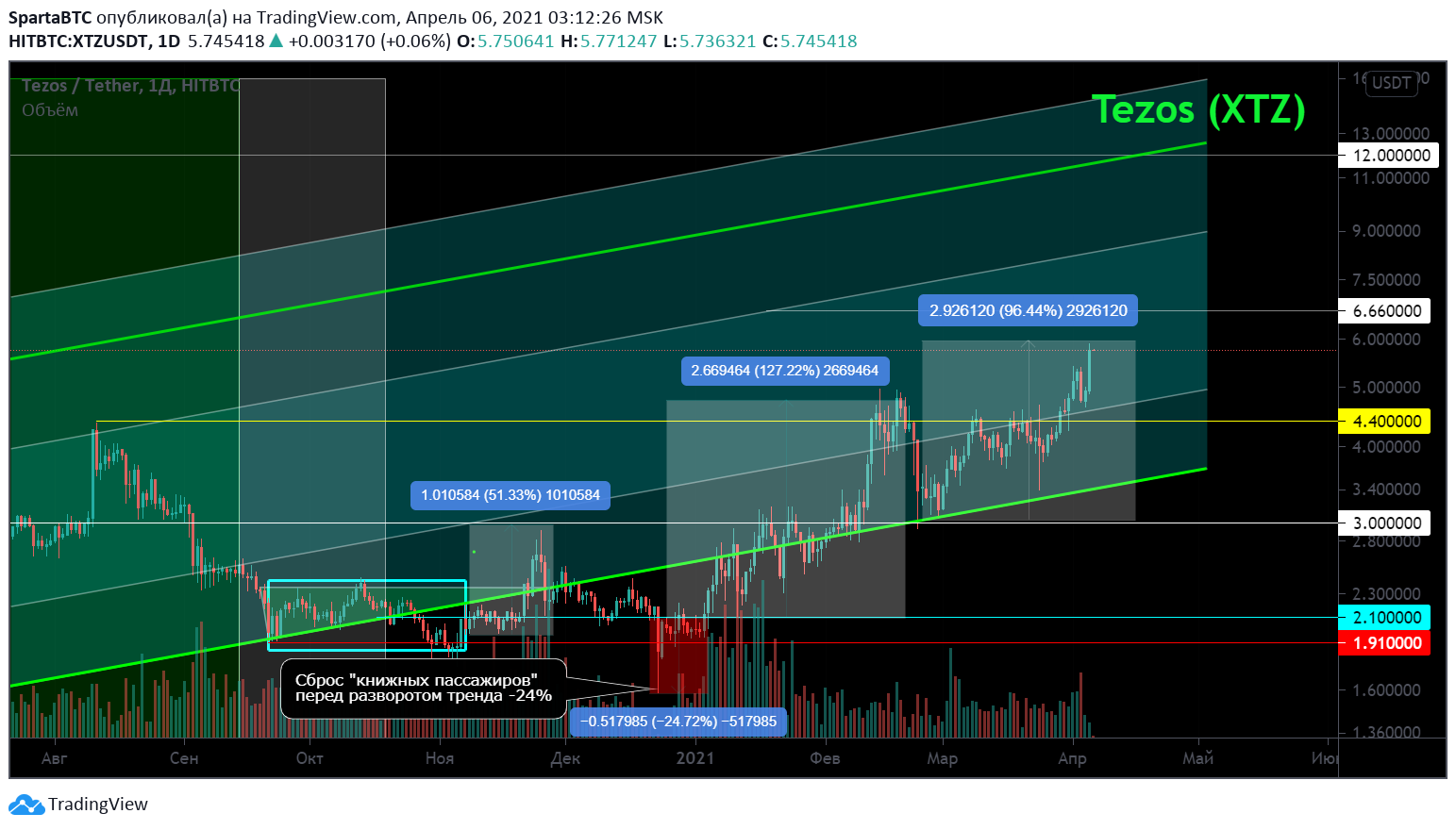  Chart Image