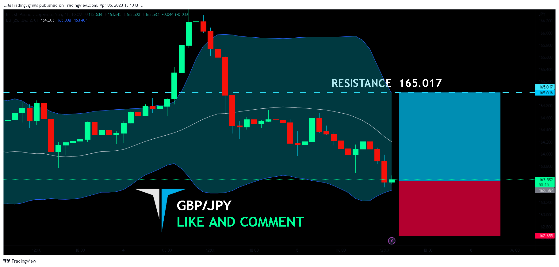 FX:GBPJPY Chart Image by EliteTradingSignals