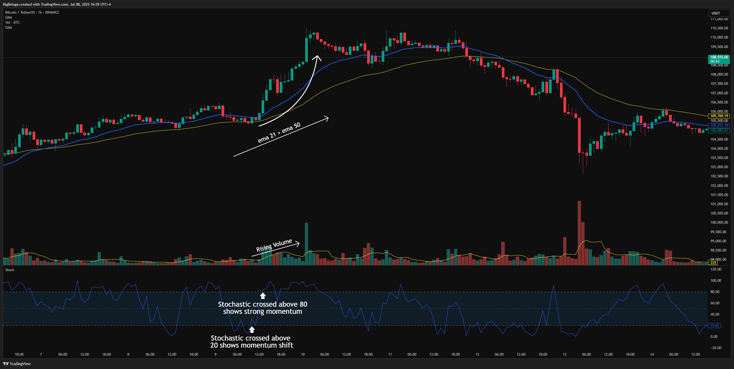 BINANCE:BTCUSDT Chart Image by BigBeluga