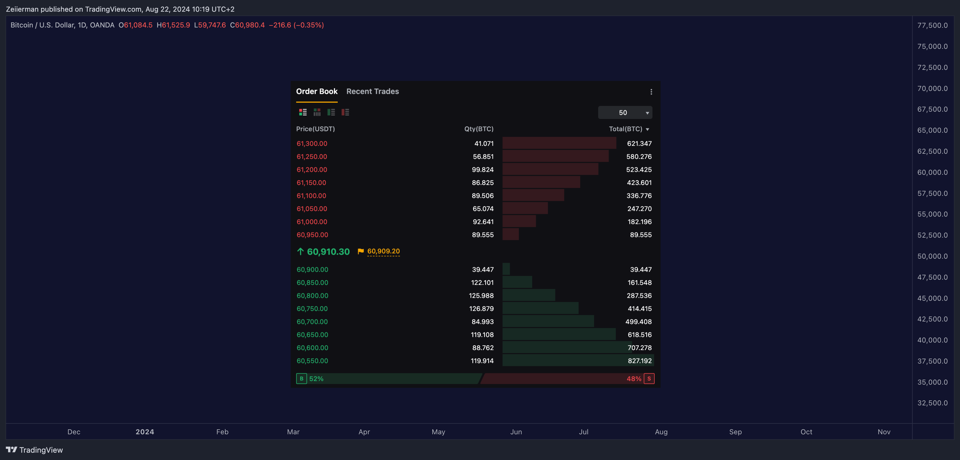 OANDA:BTCUSD Chart Image by Zeiierman
