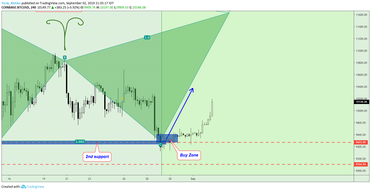  Chart Image