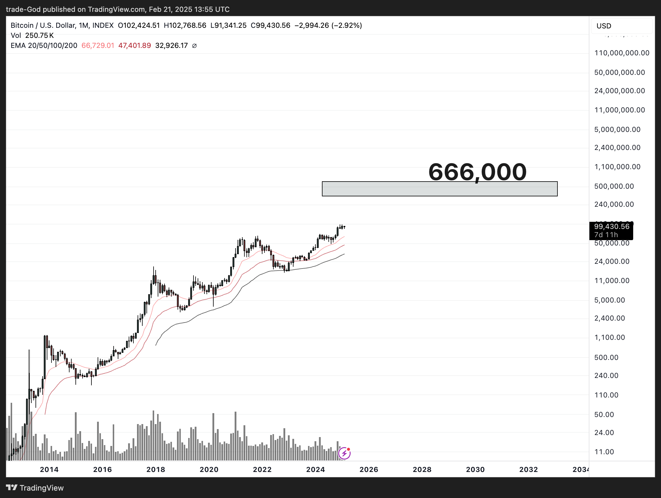 INDEX:BTCUSD Chart Image by trade-God