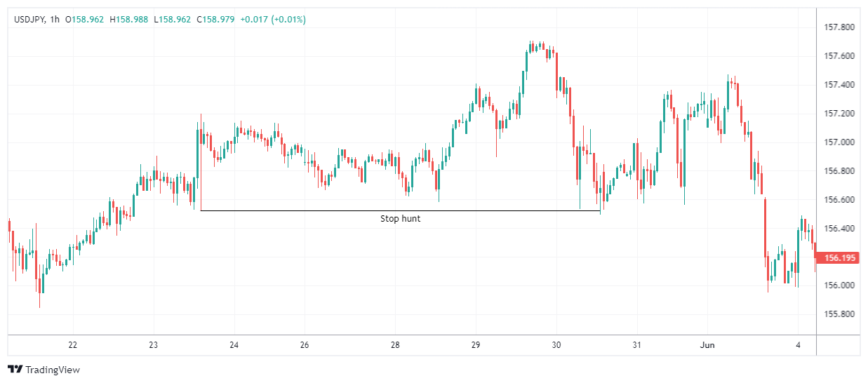 USDJPY Chart Image