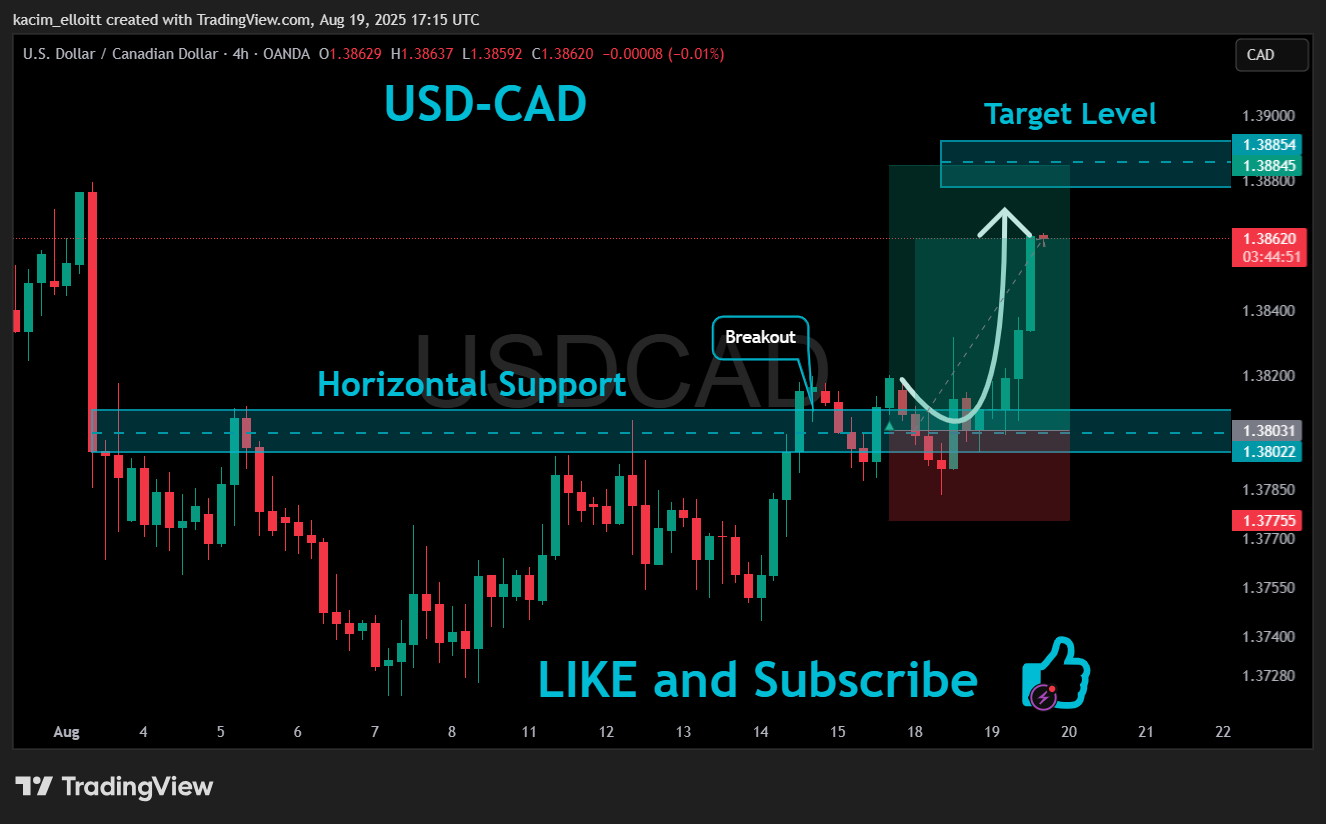 OANDA:USDCAD Chart Image by kacim_elloitt