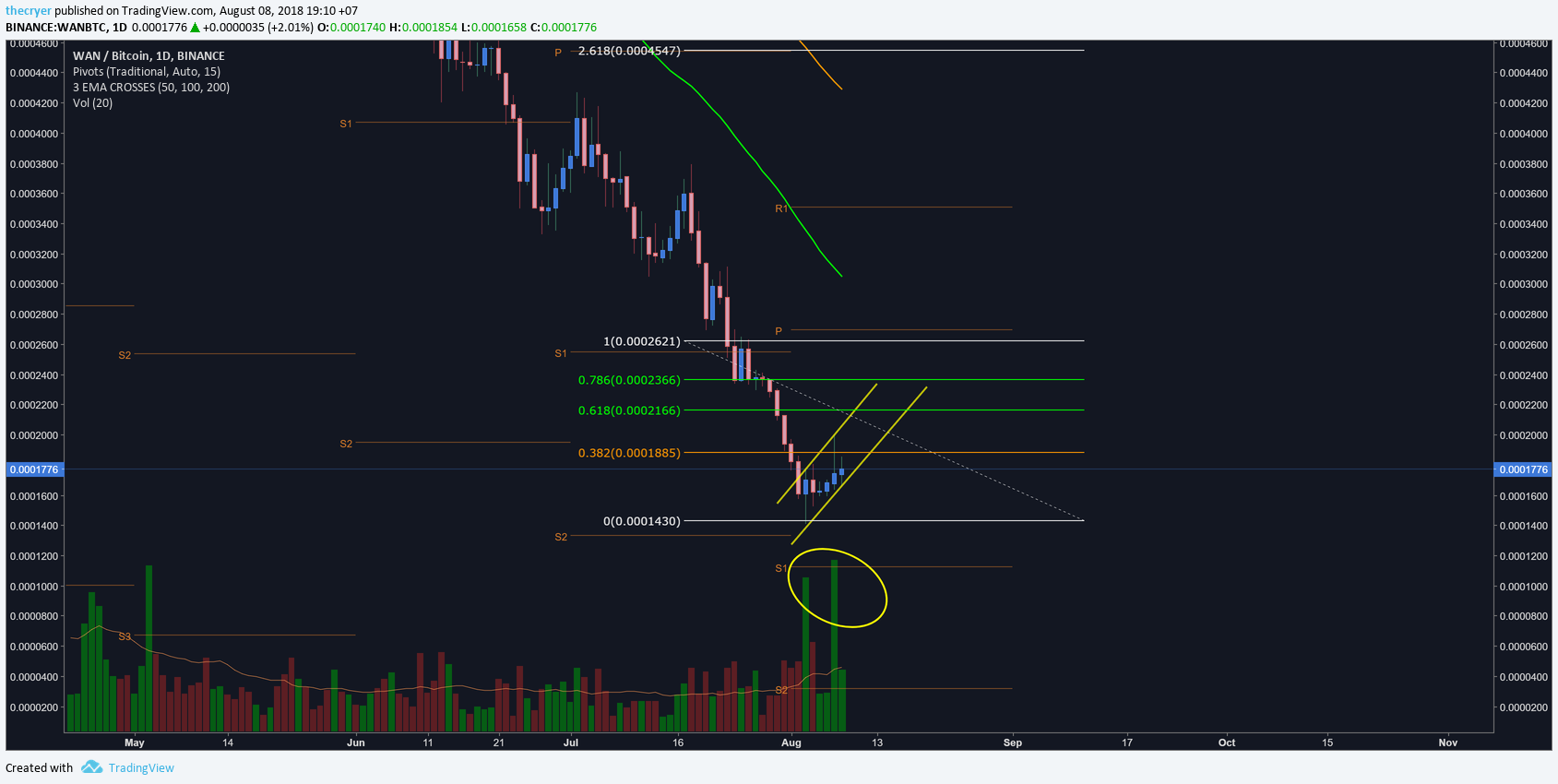  Chart Image