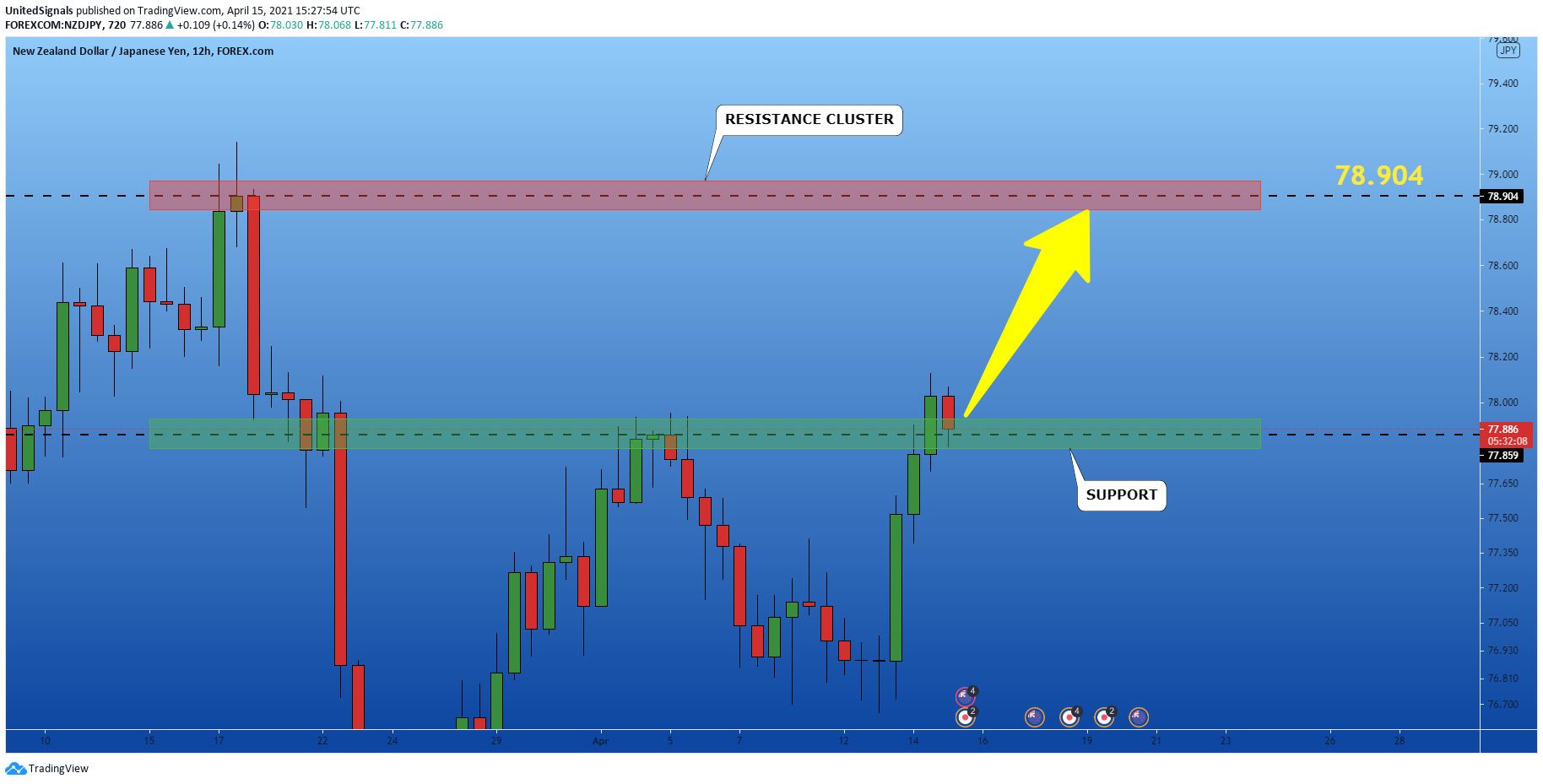  Chart Image