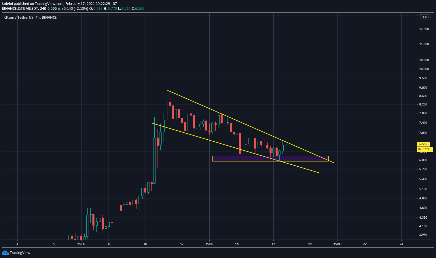  Chart Image