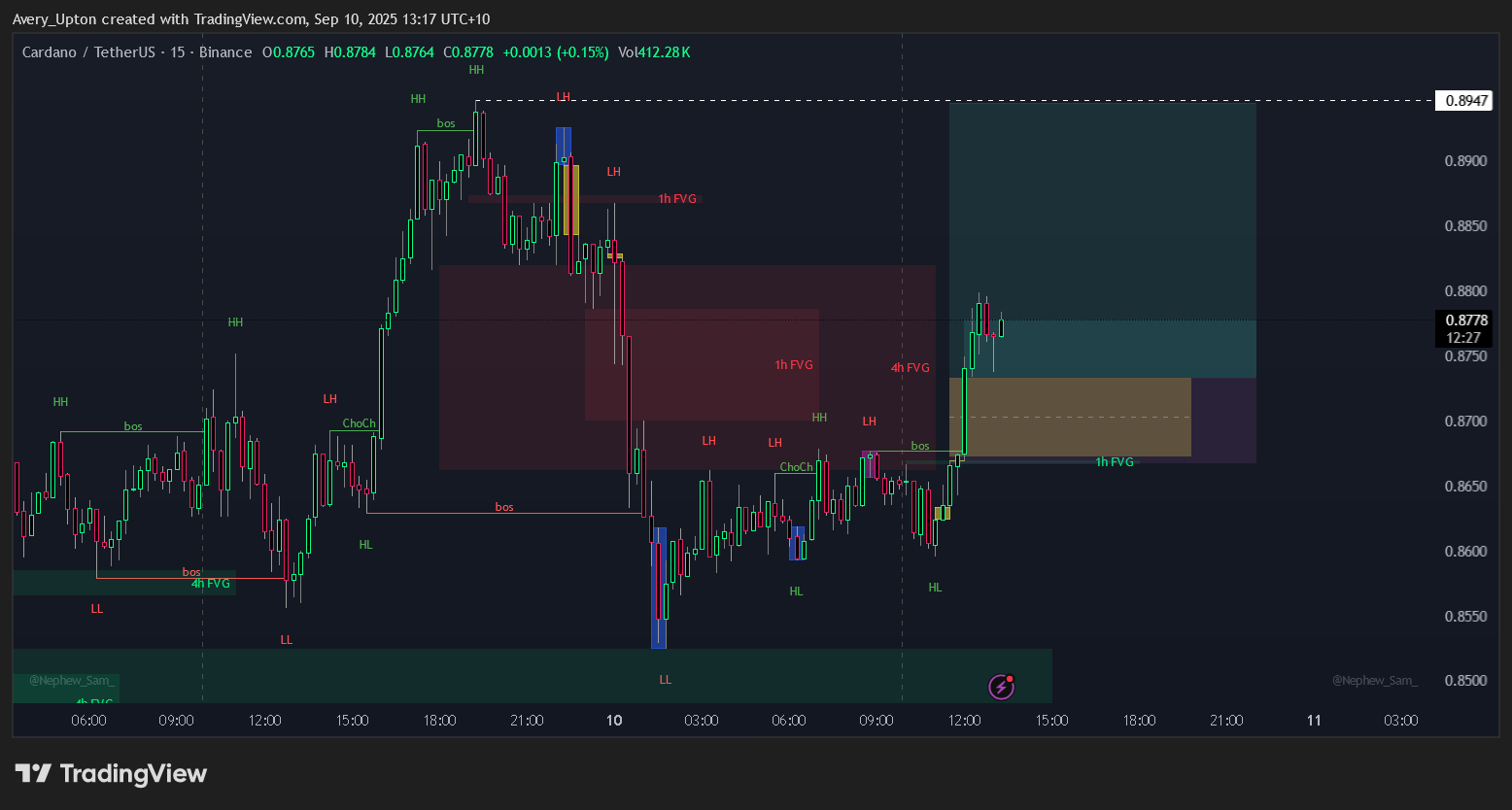 BINANCE:ADAUSDT Chart Image by Avery_Upton