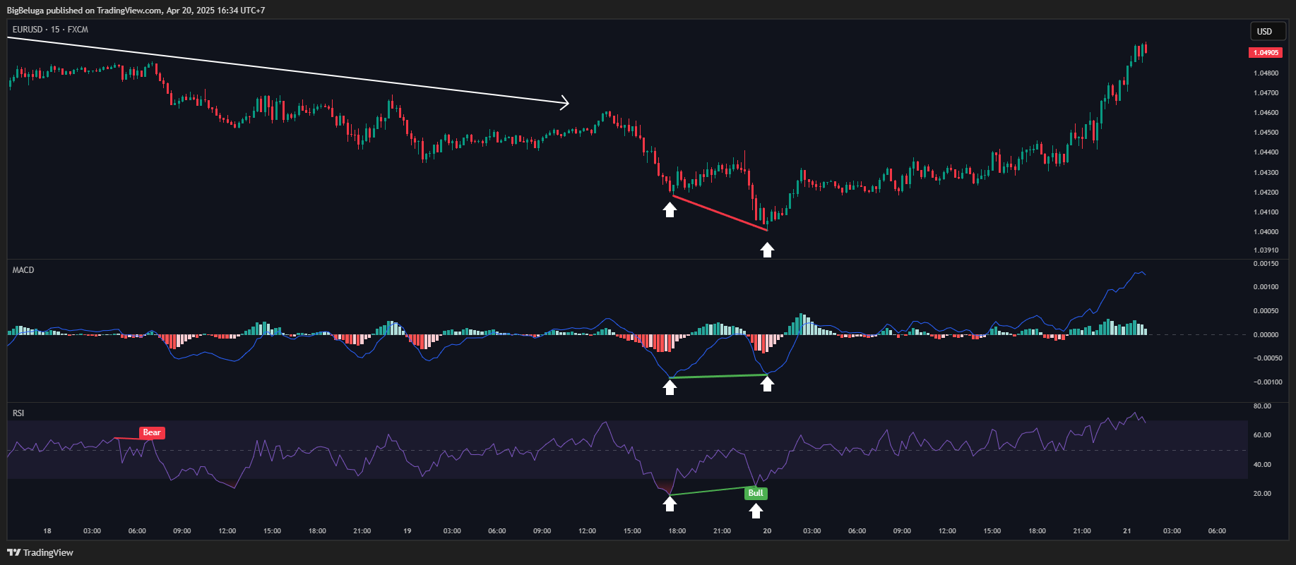 FX:EURUSD Chart Image by BigBeluga