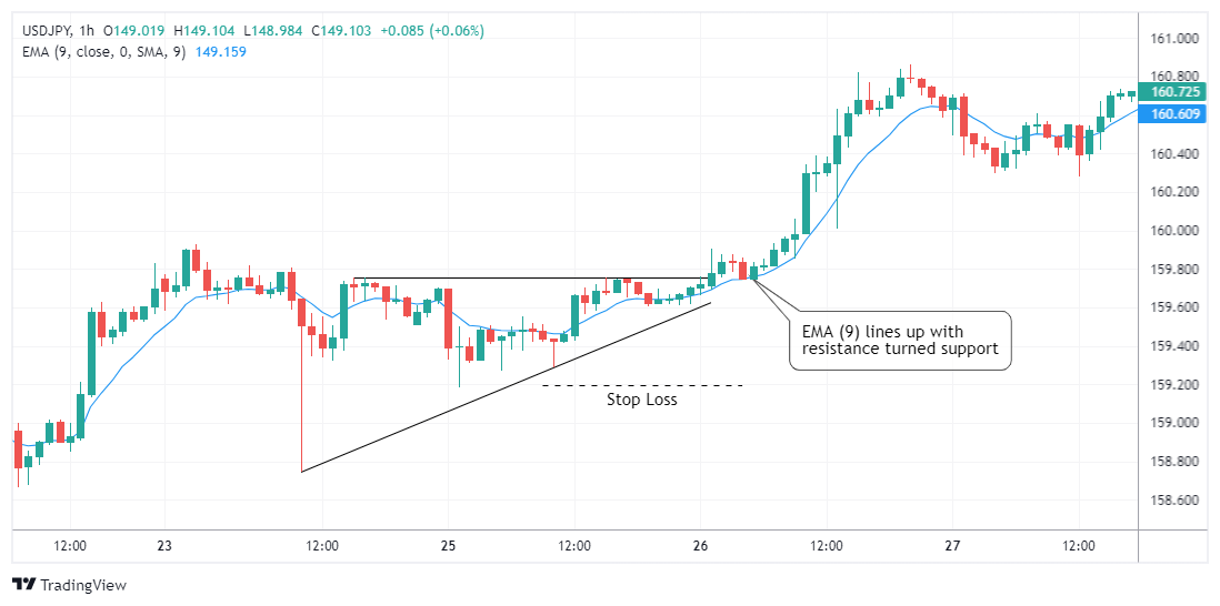 USDJPY Chart Image