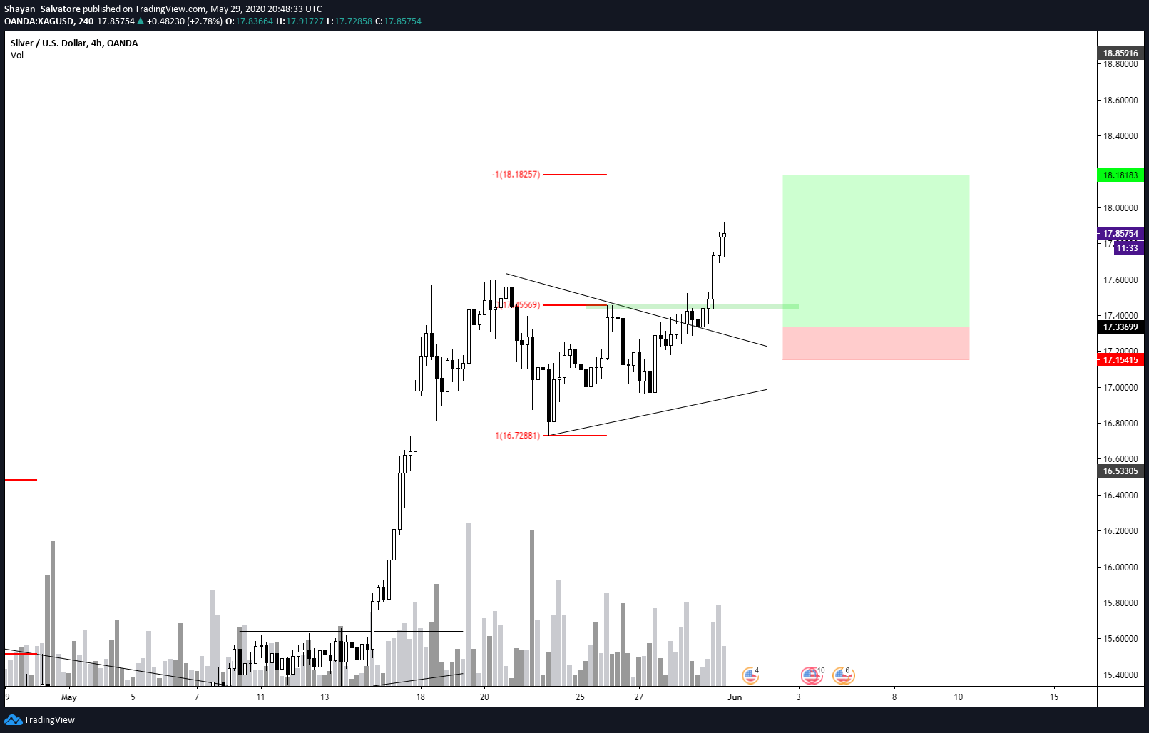  Chart Image