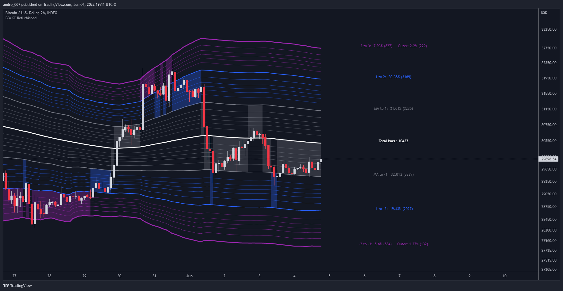INDEX:BTCUSD Chart Image by andre_007