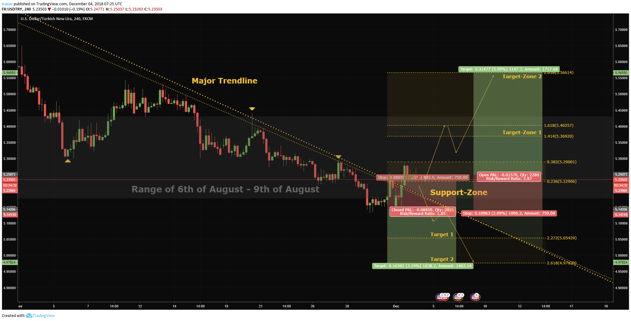  Chart Image