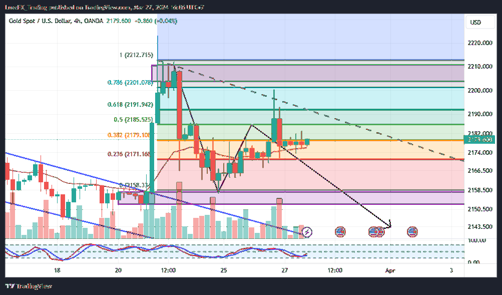 OANDA:XAUUSD Chart Image by LuxeFX_Trading