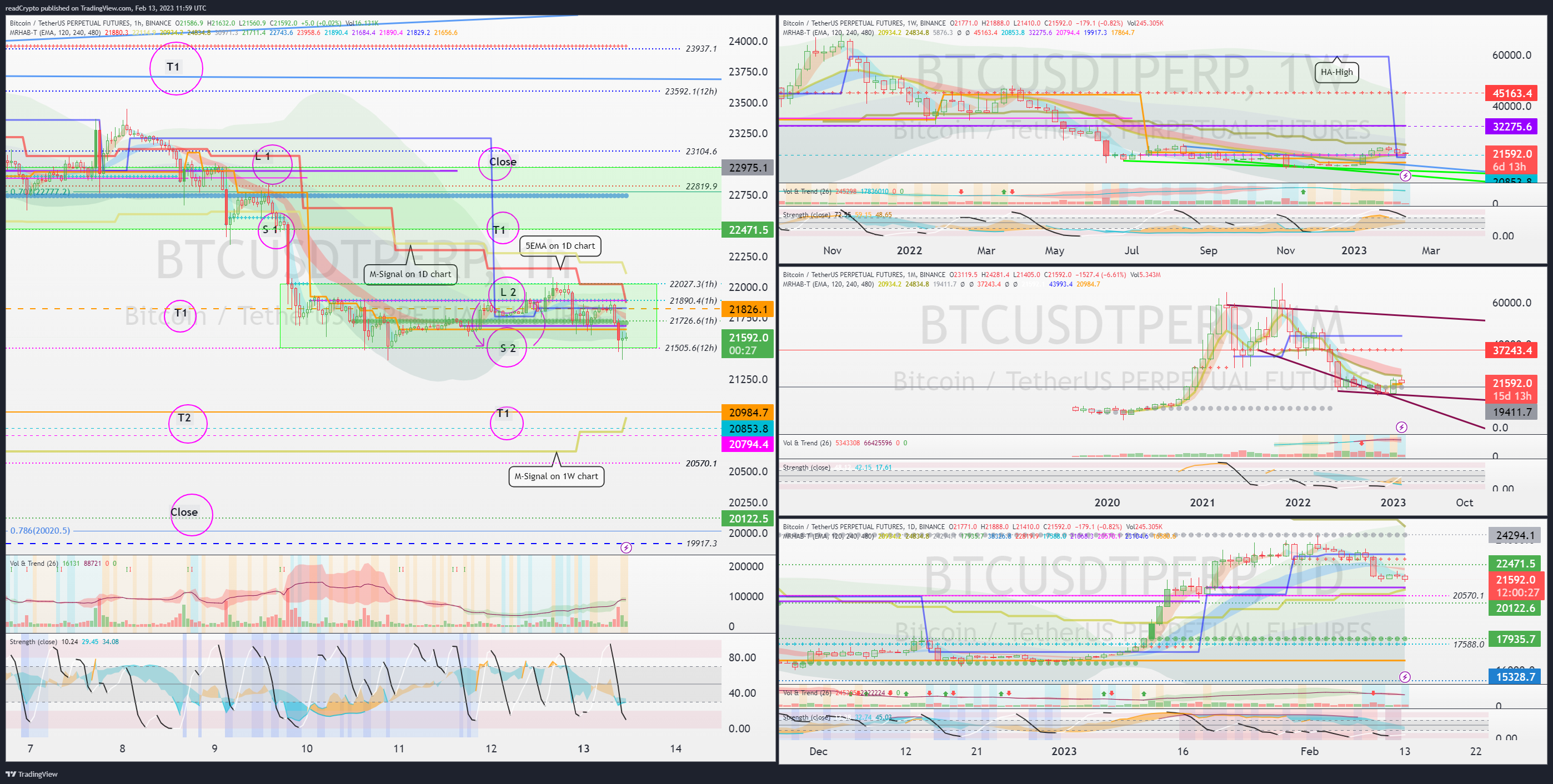 BINANCE:BTCUSDTPERP Chart Image by readCrypto